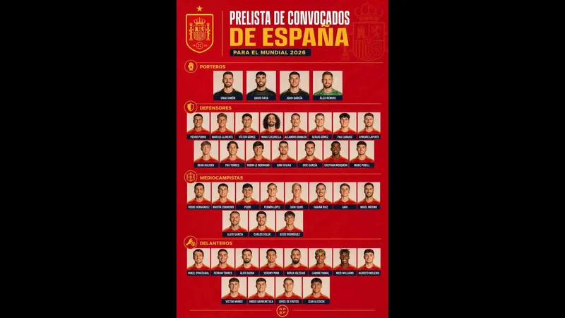 Cầu thủ Tây Ban Nha tấn công mạnh mẽ trước phòng ngự của Argentina