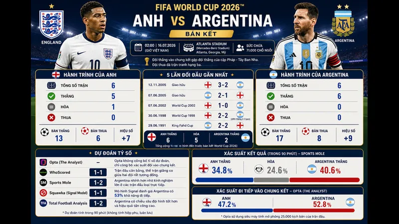 Cầu thủ Anh và Argentina đua tốc độ trên sân cỏ