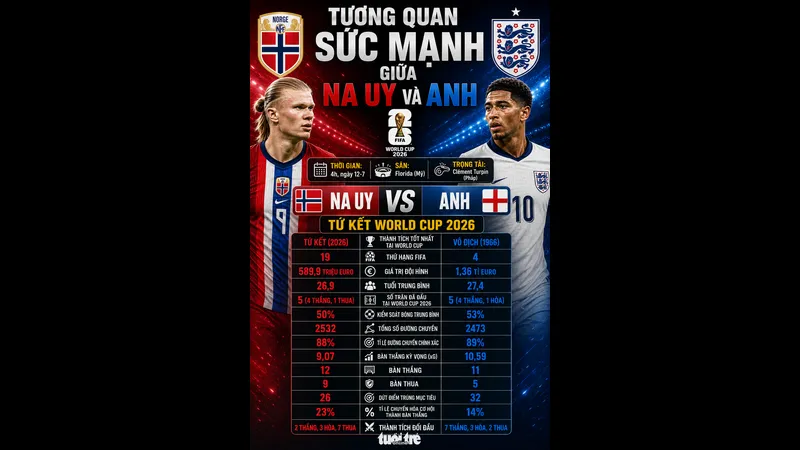 Cầu thủ Anh và Argentina tranh chấp bóng trên sân cỏ