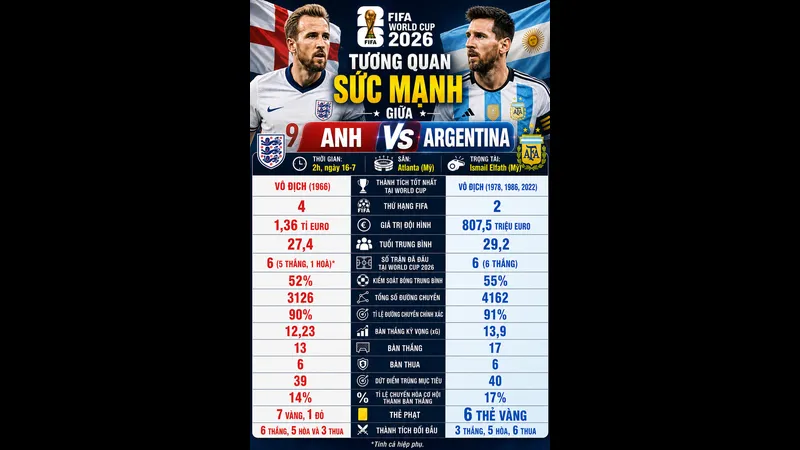 Cầu thủ Anh và Argentina đối đầu trên sân cỏ